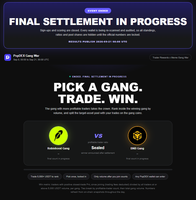 A PopDEX 'Gang War' event page marked 'EVENT ENDED - FINAL SETTLEMENT IN PROGRESS' showing Robinhood Gang vs BNB Gang as 'Sealed' with results publish on 2026-09-21 08:00 UTC.