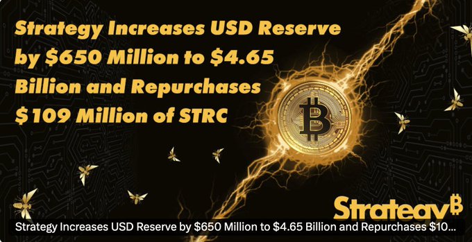 A promotional graphic from Strategy (formerly MicroStrategy) announcing a $650 million increase in USD reserves to $4.65 billion and the repurchase of $109 million of STRC, featuring a glowing Bitcoin emblem.