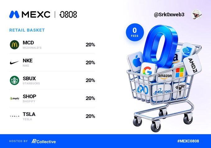 A promotional graphic for MEXC listing a 'RETAIL BASKET' with equal 20% allocations for MCD (McDonald's), NKE (Nike), SBUX (Starbucks), SHOP (Shopify), and TSLA (Tesla), alongside a shopping cart filled with tech brand icons.