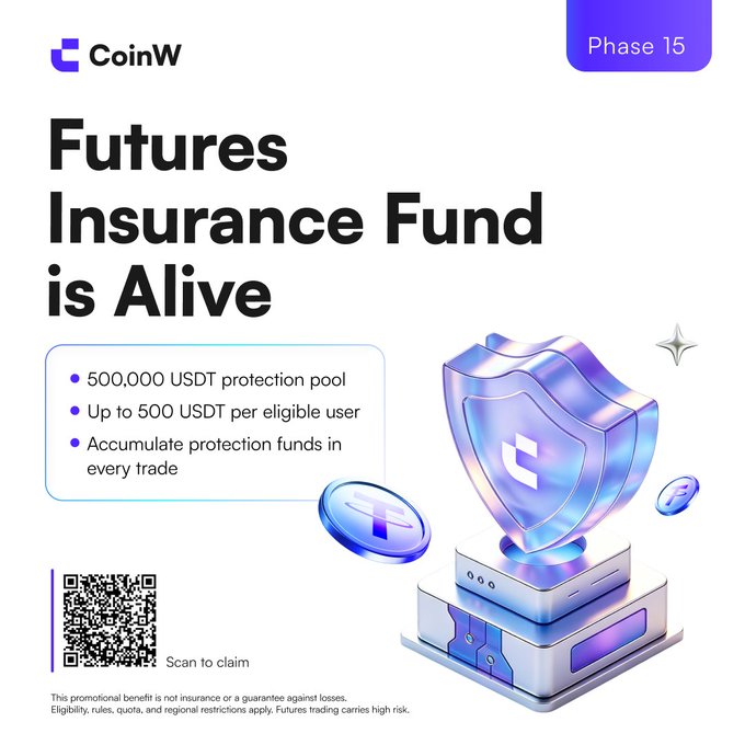 CoinW's Phase 15 promotion advertises a "Futures Insurance Fund is Alive" campaign featuring a 500,000 USDT protection pool with up to 500 USDT per eligible user, inviting traders to screenshot their insurance fund page and share their UID to claim the subsidy.