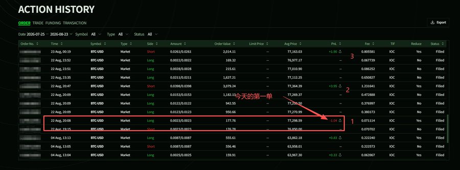 The image shows a cryptocurrency trading platform's "Action History" interface displaying Bitcoin (BTC-USD) order records from August 22, 2025, including filled limit orders around the 77,200 price range, highlighted with Chinese annotation "今天的订单" (today's orders) and numbered 1-3 to indicate three trades. The post about grinding on DEX to escape poverty via Web3 fortunes aligns with the image as it visually documents an active trader's leveraged BTC positions, illustrating the high-risk speculative bets that the poster is hoping to capitalize on for financial transformation.