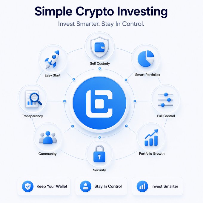 A promotional graphic titled 'Simple Crypto Investing' featuring a central blue logo surrounded by features like Self Custody, Smart Portfolios, Full Control, Transparency, Community, Security, and Portfolio Growth.