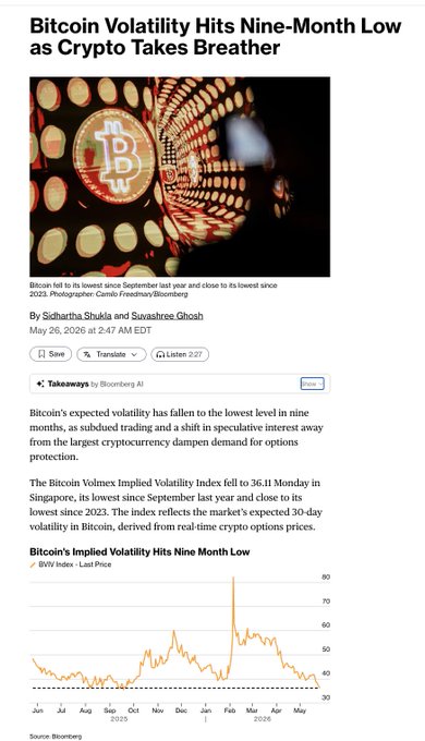 The image displays a graph showing the Bitcoin Volmex Index over time, which was published by Bloomberg. The index currently shows a downward trend of approximately 36.11, suggesting that Bitcoin's implied volatility has decreased compared to previous data points. This information can be important for investors monitoring the Bitcoin market and making decisions regarding their investments or trading strategies in the cryptocurrency.