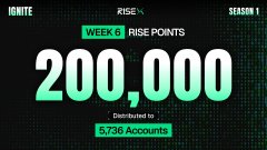 The image announces "WEEK 6 RISE POINTS" on RISE Season 1, highlighting a total of 200,000 points distributed to 5,735 accounts. This aligns with the post's mention of a new batch of points, noting that liquidity is thickening—especially in RWAs—while promoting a +20% points boost for those interested in joining.