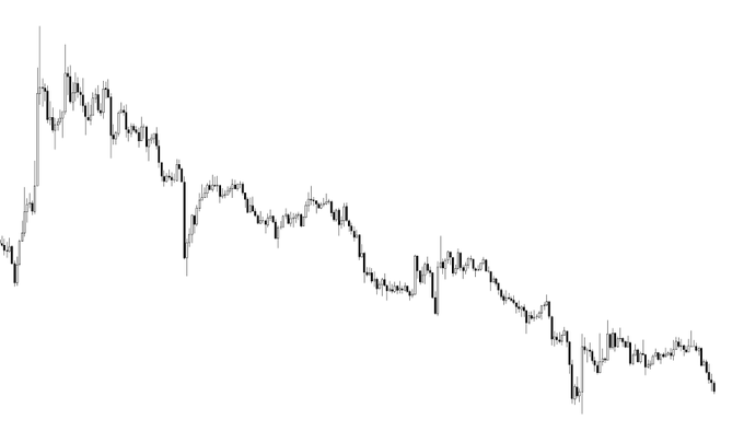 A black-and-white line chart displaying a clear downtrend with volatile price action, showing a sharp initial peak in the upper-left before steadily declining through multiple lower highs and lower lows toward the bottom-right of the frame, with no visible axis labels, numbers, or ticker symbols to identify the specific asset being traded.