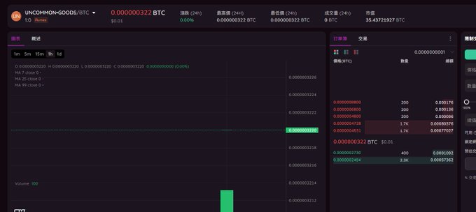 The image shows a screen with lots of data related to Bitcoin transactions, such as the current value of Bitcoins and information about different types of Bitcoins being bought or sold. The text displayed on this screen provides instructions for viewing and interacting with the content, ensuring that users can understand and navigate through the transactions.