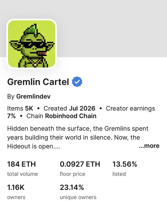 The image shows the NFT collection "Gremlin Cartel" by Gremlindev on Robinhood Chain, featuring a pixel-art green goblin avatar and displaying key stats including a 0.0927 ETH floor price, 184 ETH total volume, 1.16K owners, and 5K items created in July 2026. The post's reference to a new all-time high (ATH) and projected 0.2E price aligns with the collection's current trading metrics, suggesting bullish momentum.
