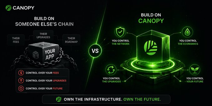 A Canopy promotional graphic contrasting 'BUILD ON SOMEONE ELSE'S CHAIN' with a chained box versus 'BUILD ON CANOPY' featuring a green cube and icons for controlling the network, economics, upgrades, and future.