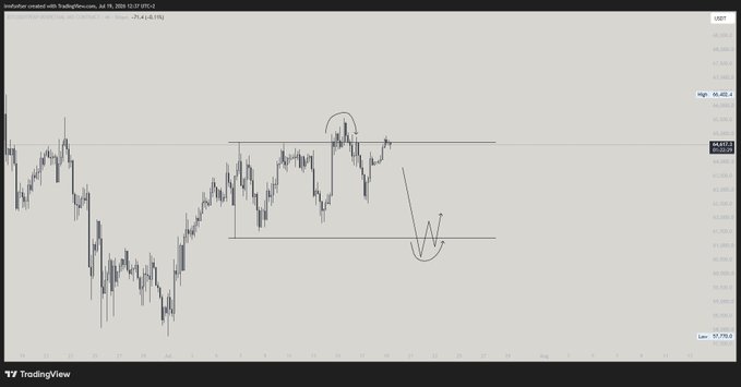 A TradingView candlestick chart for Australian Dollar with Thai Baidu showing price action with hand-drawn annotations including circles and arrows indicating a pattern