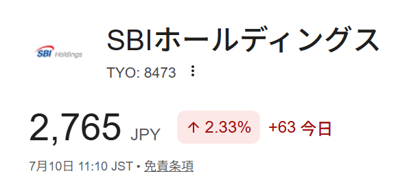 SBI Holdings stock (TYO: 8473) up 2.33% (+63) to ¥2,765 as of 11:10 JST, shown alongside news of the company's strategic Web3 investment in institutional crypto exchange EDX Markets.