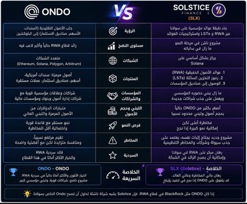 The image features a comparison of two companies, "Ondo" and "SOLISTC Finance", with their logos displayed side by side against a black background. The text below the logos provides information about each company's offerings or services.