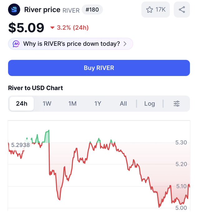 The image shows a screenshot of a graph that displays the change in price over time of River's USDC shares against the US dollar. The x-axis represents time, while the y-axis represents the change in value. There are multiple red lines on this graph, which seem to be showing how the price has been affected by the USDC shares' performance compared to the US dollar. The caption provided below the image explains that progress is built behind the scenes and emphasizes River's focus on infrastructure growth, utility expansion, and long-term value creation.