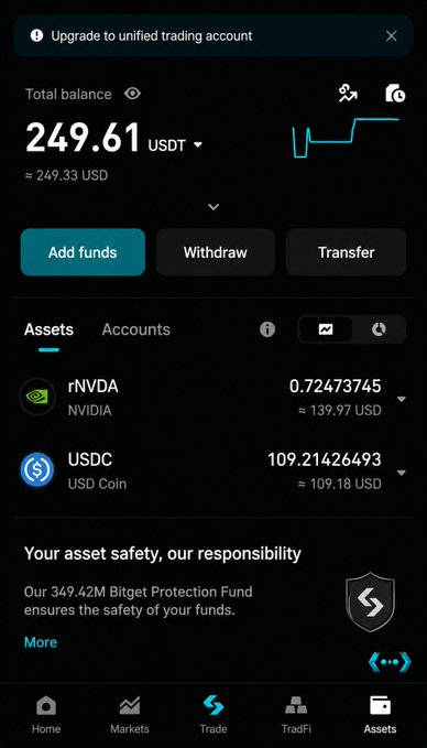 A mobile screenshot of a cryptocurrency trading app showing a total balance of 249.61 USDT, with holdings in rNVDA (NVIDIA) and USDC (USD Coin), and buttons for "Add funds," "Withdraw," and "Transfer."