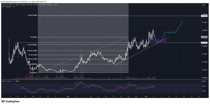 A TradingView chart displaying a stock price movement with technical analysis indicators, including an RSI indicator below; visible text includes 'KOSPI', 'TradingView', and '2025'.