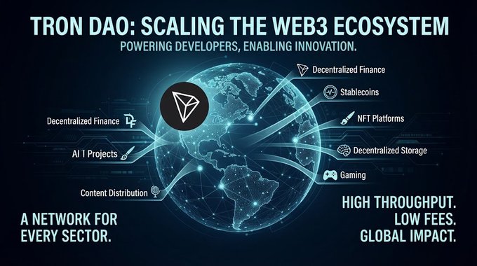 An infographic titled 'TRON DAO: SCALING THE WEB3 ECOSYSTEM' displays a glowing globe with the TRON logo, highlighting sectors like 'Decentralized Finance,' 'NFT Platforms,' 'Stablecoins,' and 'Gaming' alongside text 'HIGH THROUGHPUT. LOW FEES. GLOBAL IMPACT.'