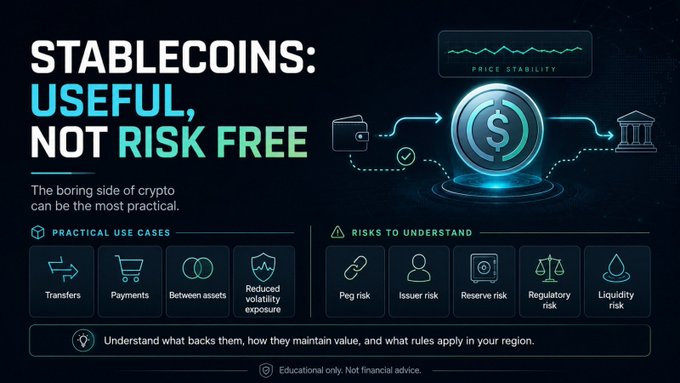An educational infographic titled "STABLECOINS: USEFUL, NOT RISK FREE" detailing practical use cases (transfers, payments, between assets, reduced volatility exposure) and risks (peg, issuer, reserve, regulatory, liquidity) to understand.