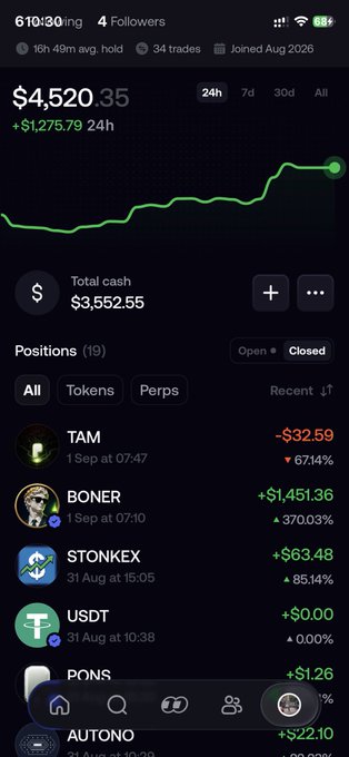A screenshot of a crypto trading portfolio showing a balance of $4,520.35 (up $1,275.79 in 24h) with positions including $BONER (+370.03%, the top gainer), $STONKEX (+85.14%), $TAM (-67.14%), and $USDT ($0.00), aligning with the post highlighting the $BONER trade as the biggest winner.