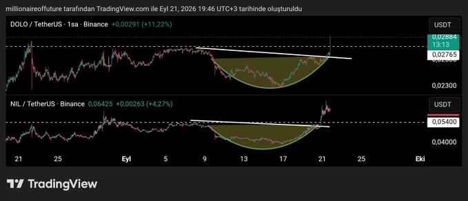 A TradingView chart titled "millionairefuture tarafindan" showing two crypto charts, DOLO/USDT and NIL/USDT, with cup-and-handle patterns marked on September 21, 2026.