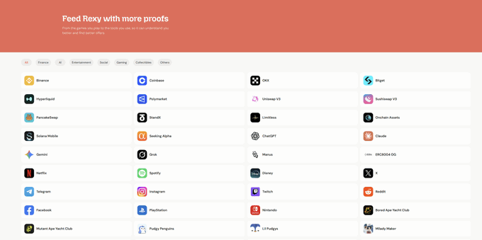 A platform homepage titled "Feed Rexy with more proofs" displaying a grid of integration categories—Finance (Binance, Superliquid, PancakeSwap, Solana Mobile, Gemini, Netflix, Telegram, Facebook, Kutant Apе Yacht Club), Entertainment (Coinbase, Polymarket, Transit, X, Spotify, Instagram, PlayStation, Pudgy Penguins), Social (OKX, Uniswap V3, Limitless, ChatGPT, Manuss, Disney, Twitch, Nintendo, Pudgy Penguins, LE Pudgy), Gaming (Biget, Sushiswap V3, Onchain Assets, Claude, IRCSO4 OG, X, Reddit, Kutant Ape Yacht Club, Mindy Maker), Collectibles, and Others—to be used as data sources for building a verified user profile. The interface visually reinforces the post's message by showcasing the wide range of platforms whose authentic activity data Rexy can consume to establish a credible, zero-knowledge-verified value profile.