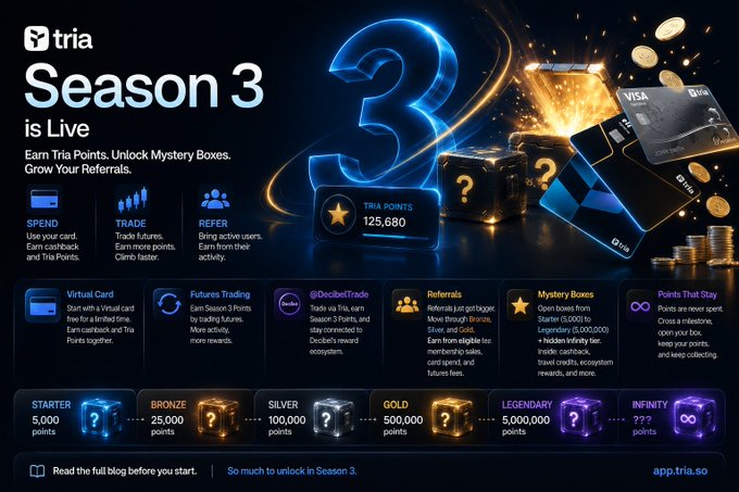 The image features a poster for the TV show "Tria Season 3". The poster displays a blue number three with a question mark above it, suggesting that the viewer should pay attention to this season's content. The poster also includes various cards scattered around, possibly representing different activities or rewards associated with the show. The text on the poster emphasizes the importance of spending and trading points in order to progress through the game.