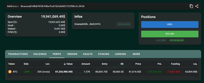 A cryptocurrency trading dashboard showing an overview with $19,941,069.49 in spot value, positions in USDC and USD, and a BTC long position at 20x leverage with a significant profit.