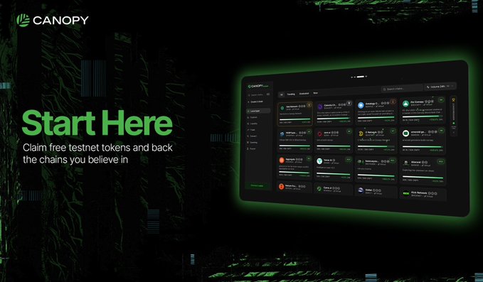 A promotional banner for 'CANOPY' reading 'Start Here - Claim free testnet tokens and back the chains you believe in,' featuring a dashboard interface on a tablet.
