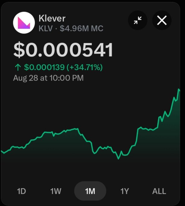 A cryptocurrency price tracker displaying 'Klever (KLV)' at $0.000541, showing a +34.71% increase with a green upward 1-month chart.
