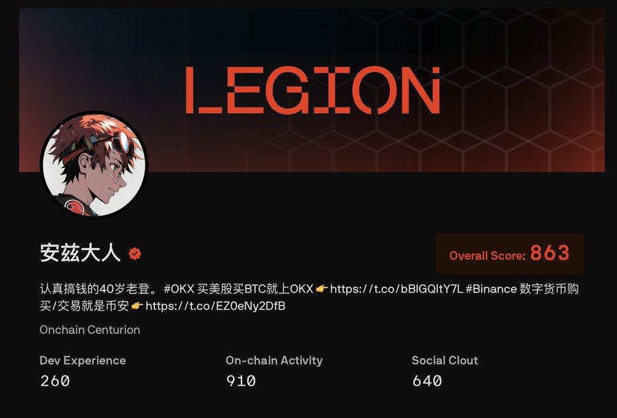 A LEGION profile card for user '安兹大人' featuring an anime avatar, an Overall Score of 863, and breakdowns of Dev Experience (260), On-chain Activity (910), and Social Clout (640), with bio text referencing OKX and Binance.