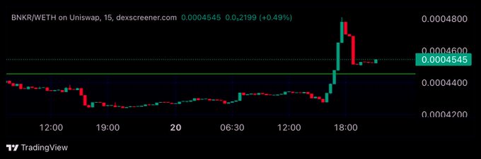 A line graph depicting a stock chart that is currently experiencing a decline or falling over time, showing that the market price of something has dropped in recent days.