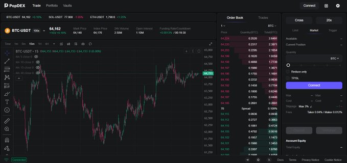 A screenshot of the PopDEX cryptocurrency trading interface displaying a BTC-USDT price chart at $64,162, order book data, and trade options.