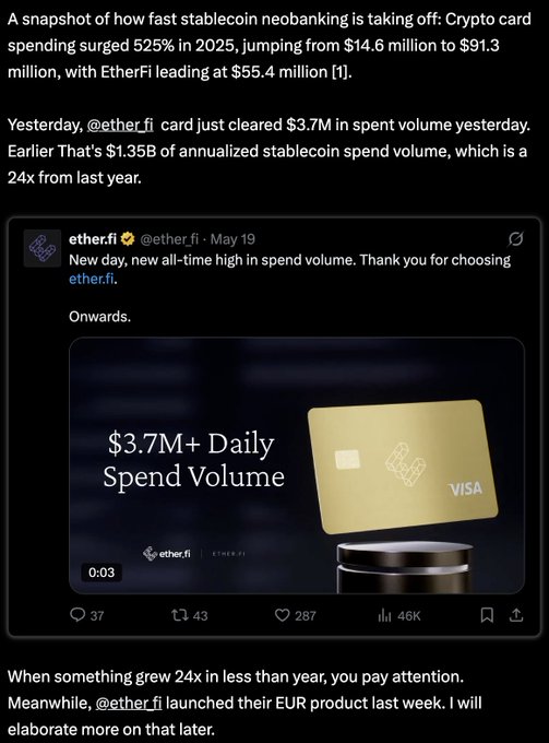 The image shows a screenshot of an email from EtherFi, with a postcard-style layout featuring a gold credit card advertisement. The text on the postcard reads "When something grew 4x in less than year you pay attention, I launched their product last week will more on that later". The postcard also includes a link to Delta's website for purchasing an etherfi card and a statement about the card's annual revenue of $8B.