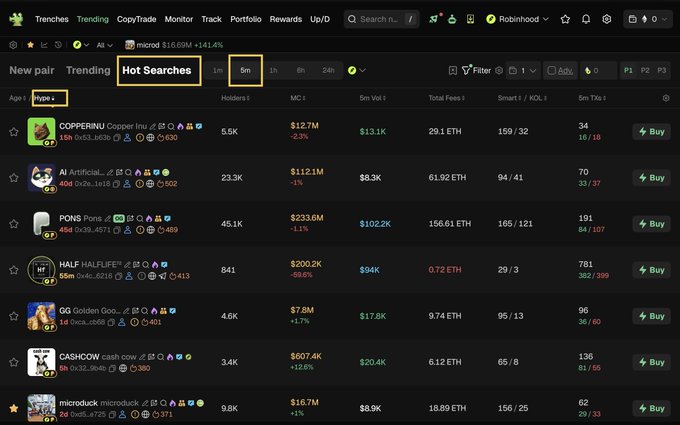 A screenshot of the Robinhood crypto interface showing the Hot Searches tab filtered to 5m timeframe and Hype sorting, displaying trending memecoins including COPPERINU ($12.7M MC), AI Artificial_ ($112.1M MC), PONS Pons ($233.6M MC), HALF HALFLIFE™ ($200.2K MC), GG Golden Goo..., CASHCOW cash cow ($607.4K MC), and microduck microduck ($16.7M MC) along with their holder counts, fees, and Smart/KOL metrics—illustrating the screening process described in the post.