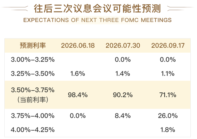 The image shows a table with three columns, each containing information about the stock market for the next three meetings. The first column displays the expected price of the stock at the end of the third meeting, while the second column shows the actual price of the stock during the third meeting. The third column indicates whether the stock price was higher or lower than the expected price. The table is set against a brown background with white text and numbers, making it easy to read and understand.