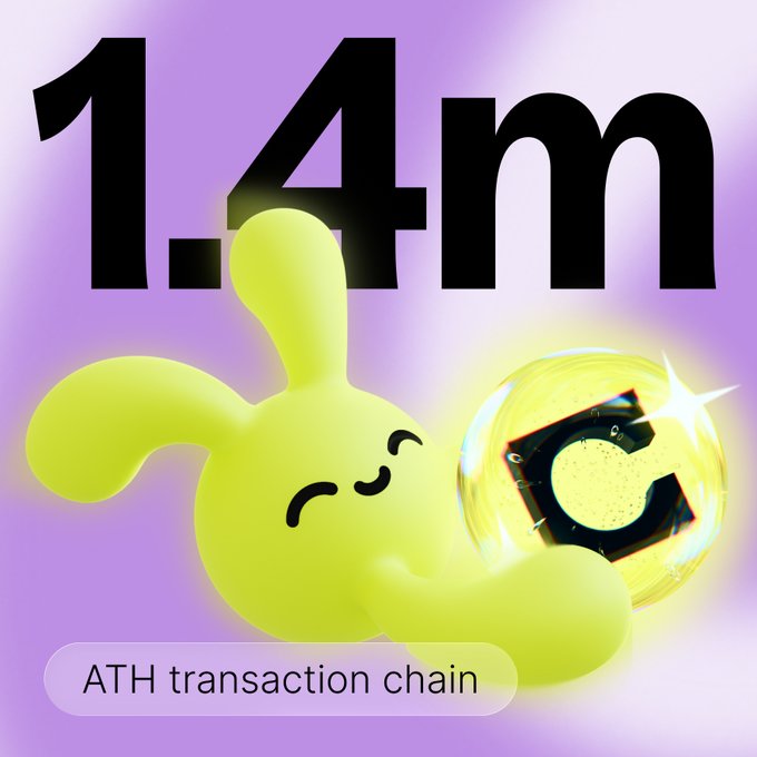 A graphic featuring '1.4m' in large black text on a light purple background, a yellow cartoon blob character, and a glowing coin with a 'C' logo, with 'ATH transaction chain' written at the bottom.