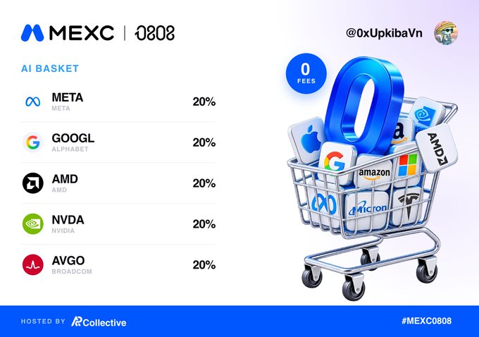 A MEXC promotional graphic for an 'AI BASKET' featuring META (20%), GOOGL (20%), AMD (20%), NVDA (20%), and AVGO (20%) with a 3D shopping cart filled with tech company logos.