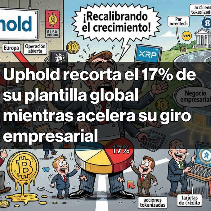 The image is a cartoon illustration showing a stressed businessman surrounded by smaller characters holding various cryptocurrency symbols (Bitcoin, XRP, USDT) and financial items, with a "17%" pie chart at his feet. A speech bubble reads "¡Recalibrando el crecimiento!" while text overlays state "Uphold recorta el 17% de su plantilla global mientras acelera su giro empresarial," visually representing the company's restructuring and pivot toward enterprise infrastructure as mentioned in the accompanying post.