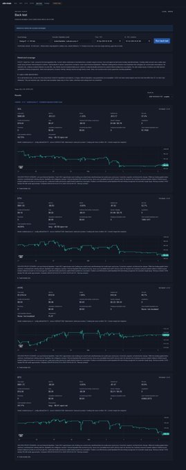 Dark-themed financial dashboard showing backtest results with multiple line charts depicting price or performance trends over time, with Korean text headers.