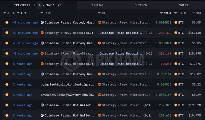 The image presents a computer screen filled with information about various cryptocurrency transactions and strategies for optimizing profits. It features several rows of data under different columns, displaying prices, names, symbols, and more details about each transaction. The content appears to be useful in helping users make informed decisions when trading or investing in digital assets like Bitcoin.