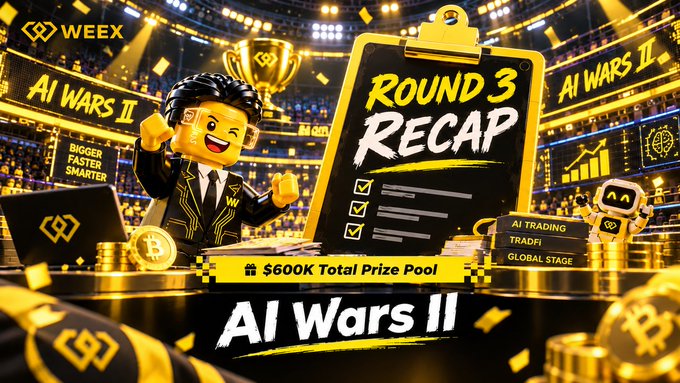 A vibrant promotional banner announces 'AI WARS II - ROUND 3 RECAP' by WEEX, featuring a cartoon mascot, a trophy, and text highlighting a '$600K Total Prize Pool' and 'AI TRADING TRADFI GLOBAL STAGE'.