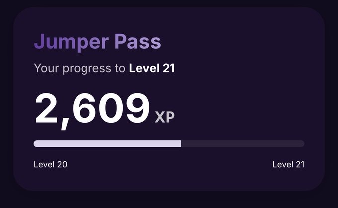 A Jumper Pass progress tracker shows 2,609 XP earned toward Level 21, with a progress bar about 60% filled between Level 20 and Level 21. The image illustrates the XP accumulation referenced in the post, where the user claims to have earned around 5k XP across four wallets.