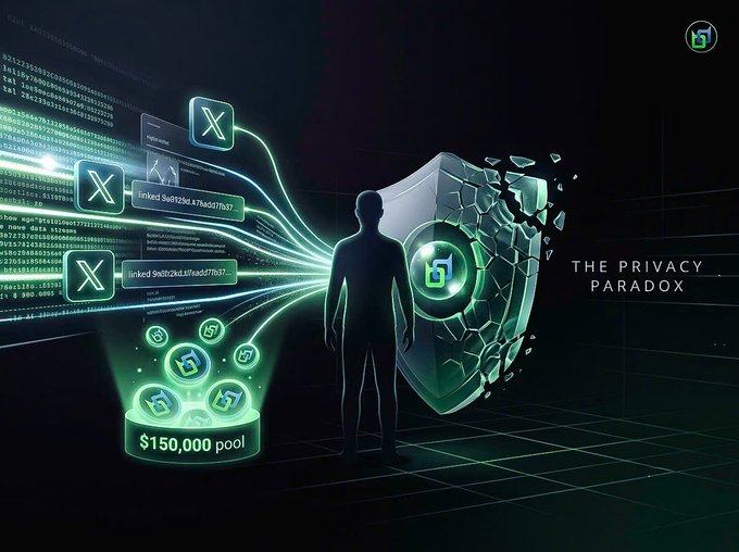 A digital graphic titled 'THE PRIVACY PARADOX' showing a silhouette figure facing a cracked shield with a lock icon, while data streams from X (Twitter) accounts feed into a '$150,000 pool'.