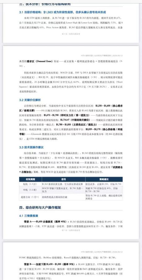 The image shows a Chinese-language financial research report from HTX (a cryptocurrency exchange) dated June 12, 2026, providing technical analysis of ETH with specific price targets including a short-term support at $1,563, resistance levels at $1,550-$1,600, and detailed entry/exit strategies with exact price points like $1,672, $1,716.47, and $1,750. The report covers demand zone analysis, MACD indicators, and market positioning recommendations, illustrating the level of detailed professional research that HTX provides to its clients as mentioned in the accompanying post.