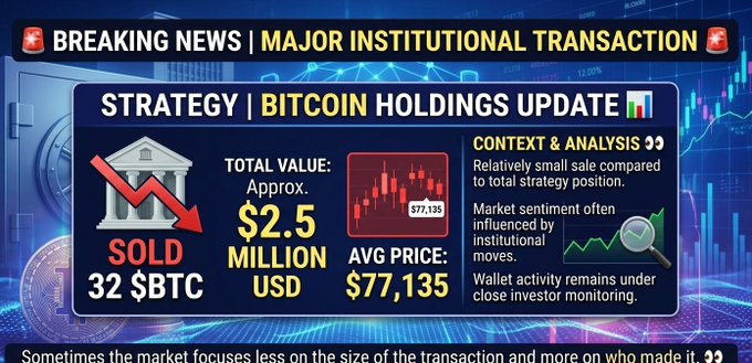The image focuses on a significant transaction involving Bitcoin, with the price of $77,135. This indicates that Strategy holds approximately 2.5 million Bitcoins worth around $77,135. The rest of the image shows a market analysis showing that the value of transactions is increasing rapidly, suggesting strong interest in Bitcoin and possibly a major institutional trade activity related to it.