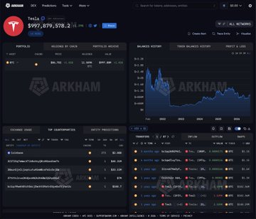 The ARKHAM platform dashboard displays a portfolio value of '$997,879,578.21' for 'Tesla, Inc. (TSLA)' with balance history charts and token holdings visible.