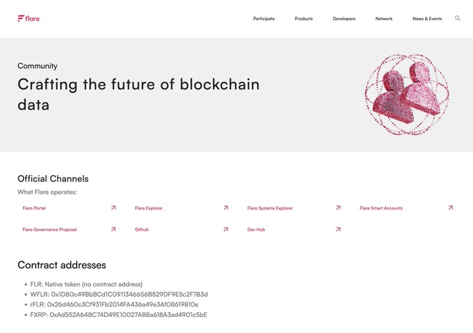 The image shows the Flare Network's community page at flare.network/community, displaying the heading "Crafting the future of blockchain data" along with verified official channels (Flare Portal, Flare Explorer, GitHub, etc.) and contract addresses for the FLR, WFLR, rFLR, and FXRP tokens—serving as a one-stop reference to verify legitimate Flare links and contracts before interacting with them.
