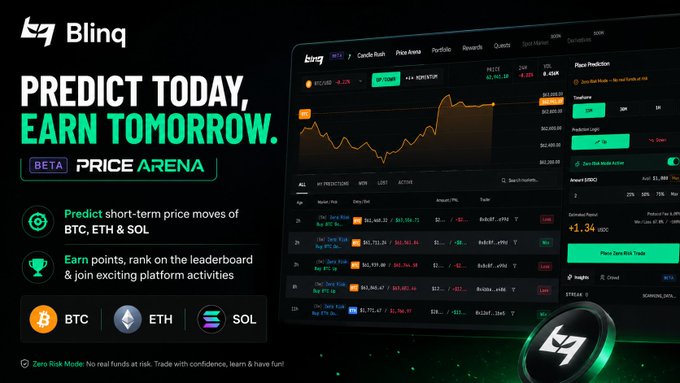 The image features a screenshot of a screen from the BlinqFI platform, which displays the price movements for Bitcoin, Etherium (ETH), and Sol coins over time. There are also some elements that suggest an ethereum trading platform. The main focus is on predicting today's market conditions with the use of the blinkfi app to predict short-term price moves in these cryptocurrency markets. This application allows users to make better decisions regarding buying or selling their crypto assets, potentially resulting in higher profits and overall gains from the marketplace.
