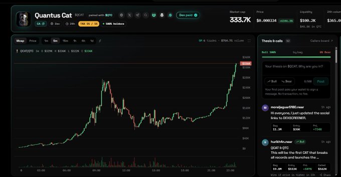 A cryptocurrency trading dashboard for Quantus Cat (QCAT) showing a market cap of $333.7K, price of $0.000334, and a candlestick price chart with a community call prediction of 0.10% to 'Post' for $0.01.