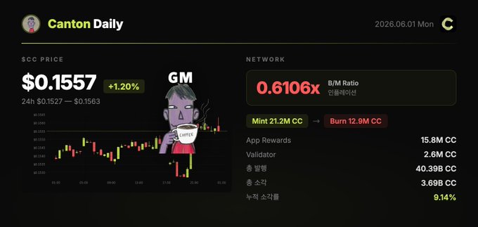 The image features a screenshot from Canton Daily's trading platform, showcasing various price data for different cryptocurrencies displayed across multiple lines of text within the rectangular frame. The main focus seems to be on the Bitcoin price range, which includes details about its performance in terms of "burn" and "inflation". A person is also depicted in the image, possibly representing a trader or user interacting with the platform.