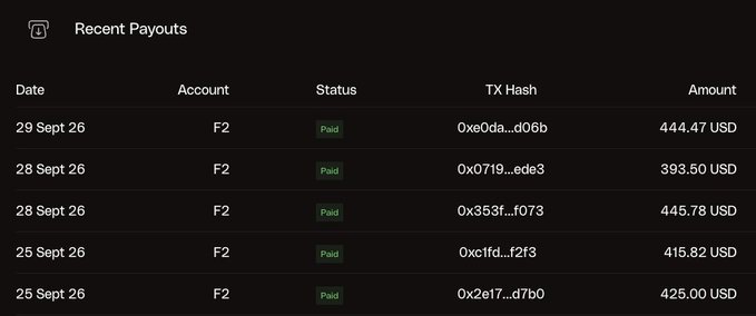 A screenshot of a 'Recent Payouts' table listing cryptocurrency transactions dated September 2026, all from the same account (F2) marked as 'Paid,' with amounts ranging from 393.50 USD to 445.78 USD.
