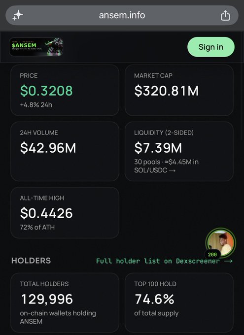 A screenshot of ansem.info showing cryptocurrency data for the ANSEM token, including a price of $0.3208, market cap of $320.81M, 24H volume of $42.96M, and 129,996 total holders.